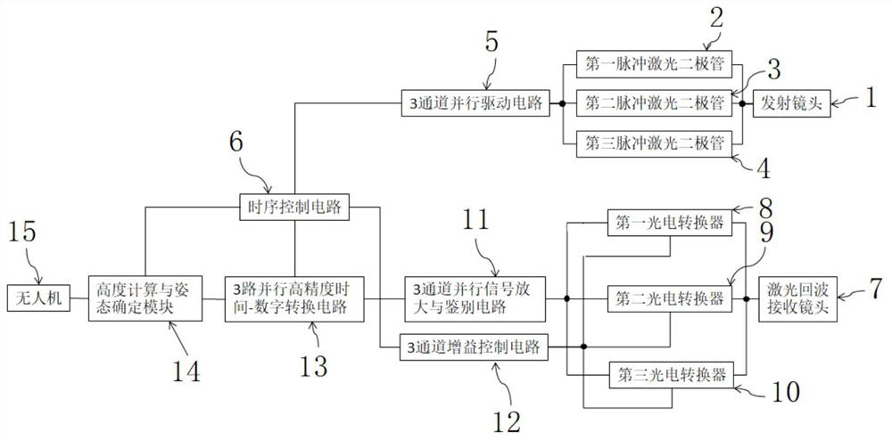 A laser sensor suitable for height measurement and attitude determination of UAV and its working method