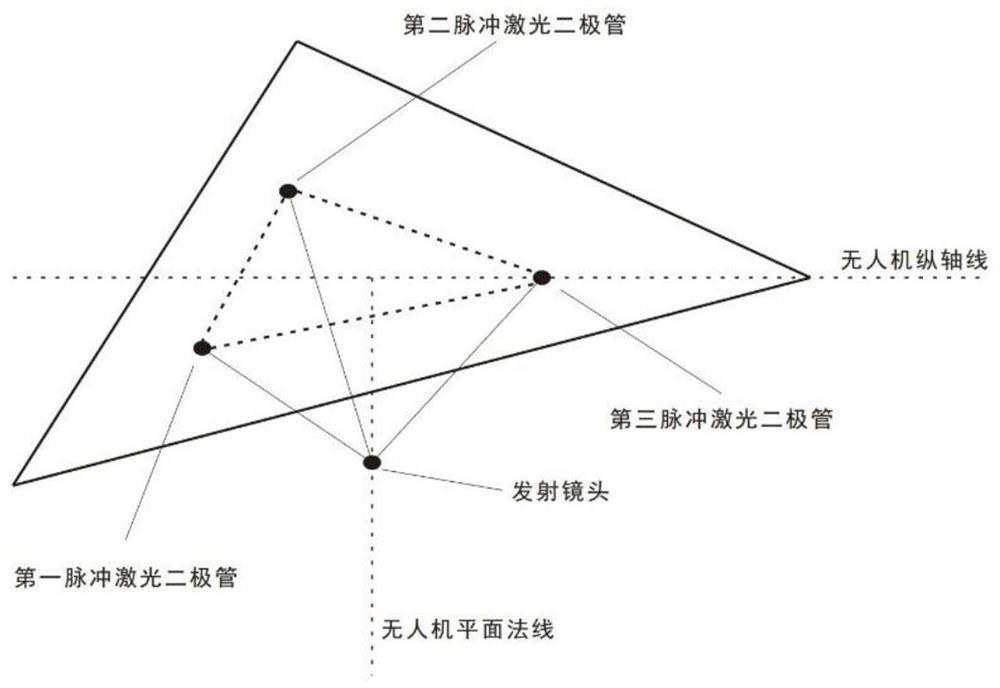 A laser sensor suitable for height measurement and attitude determination of UAV and its working method