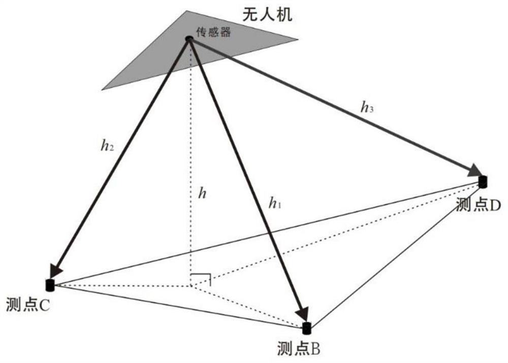 A laser sensor suitable for height measurement and attitude determination of UAV and its working method