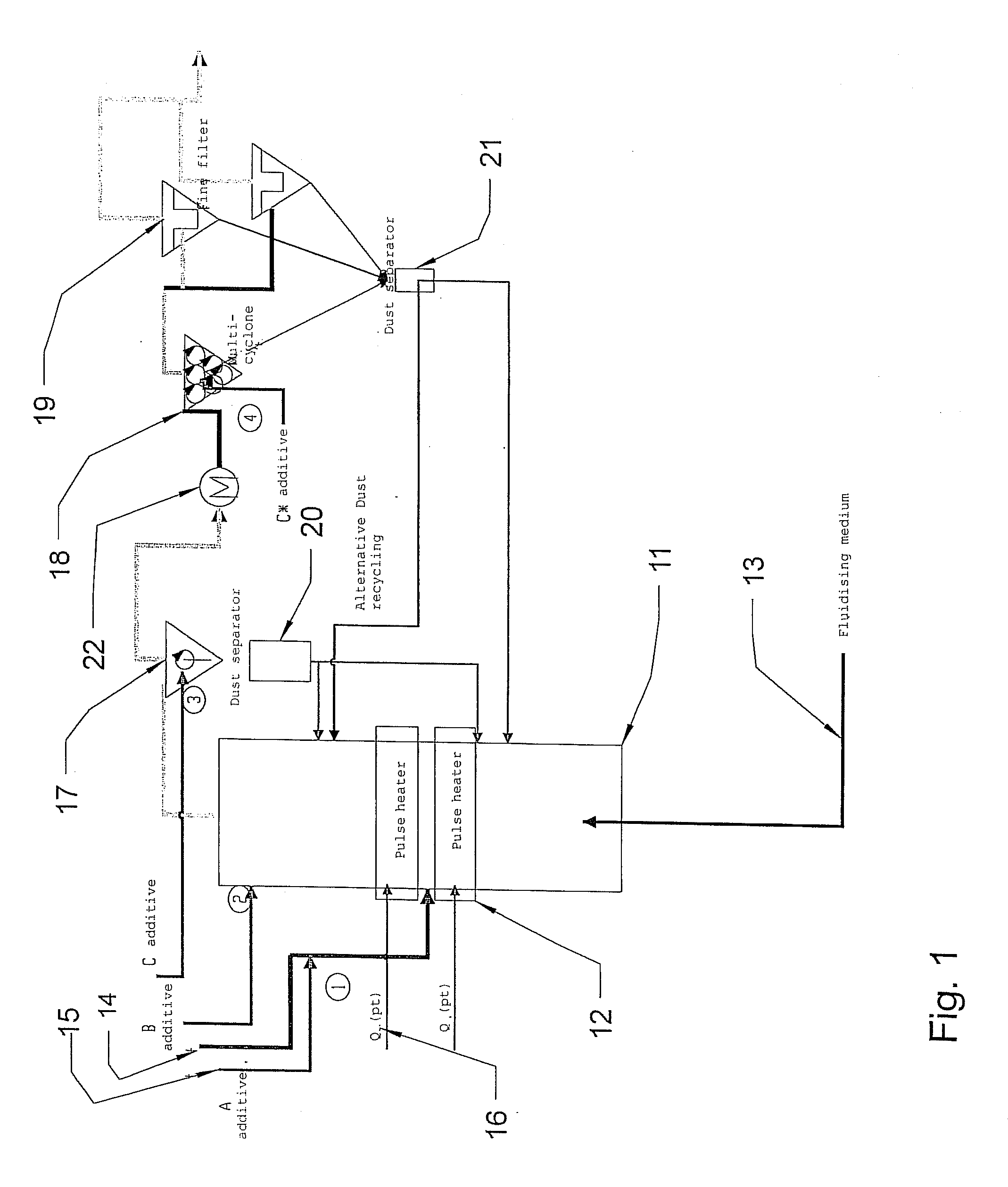 Method and Device for the process-integrated hot gas purification of dust and gas components of a synthesis gas