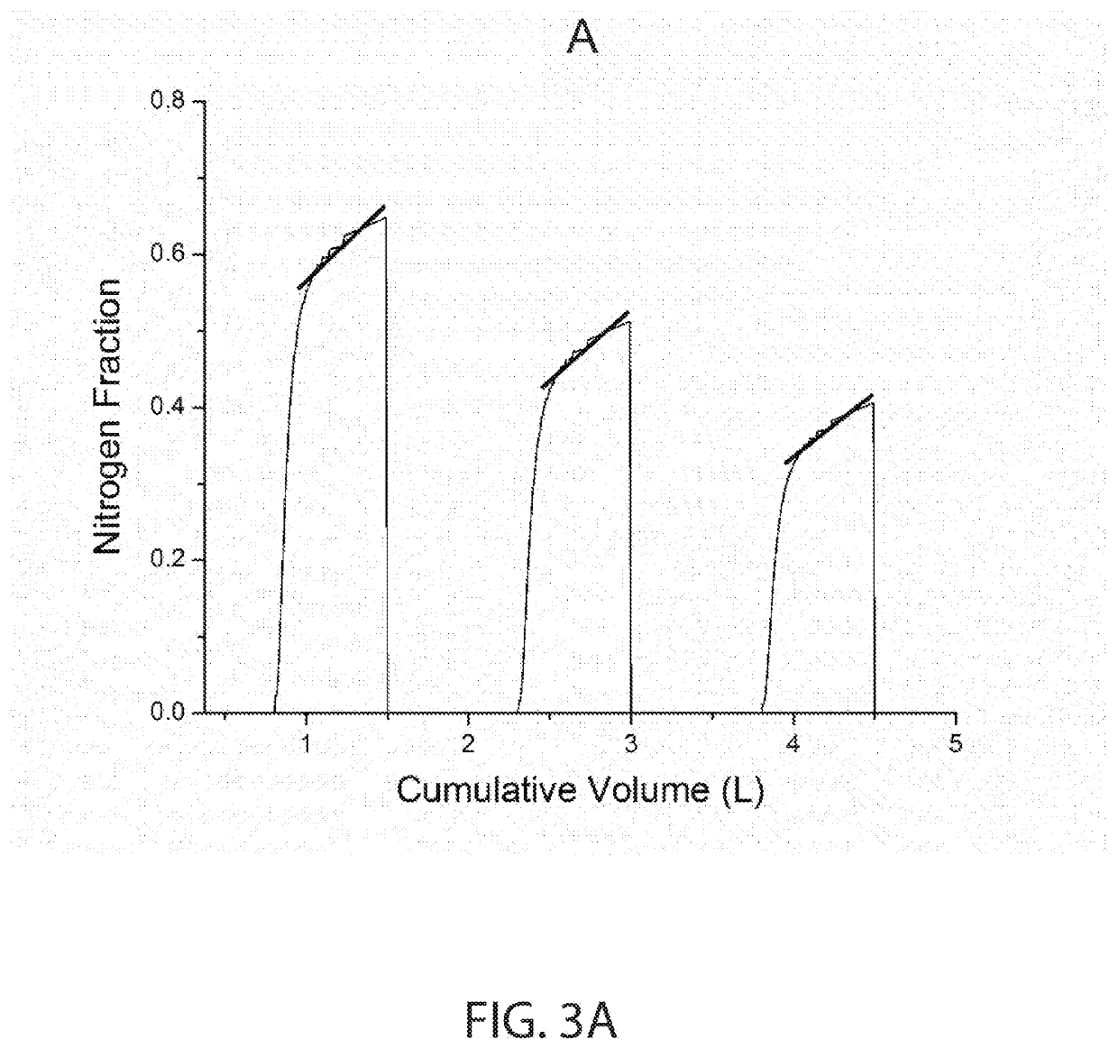 A Method and Apparatus for Interpreting Multi-Breath Nitrogen Washout Data