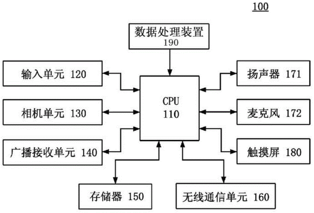 Mobile terminal and data processing method and device used for same