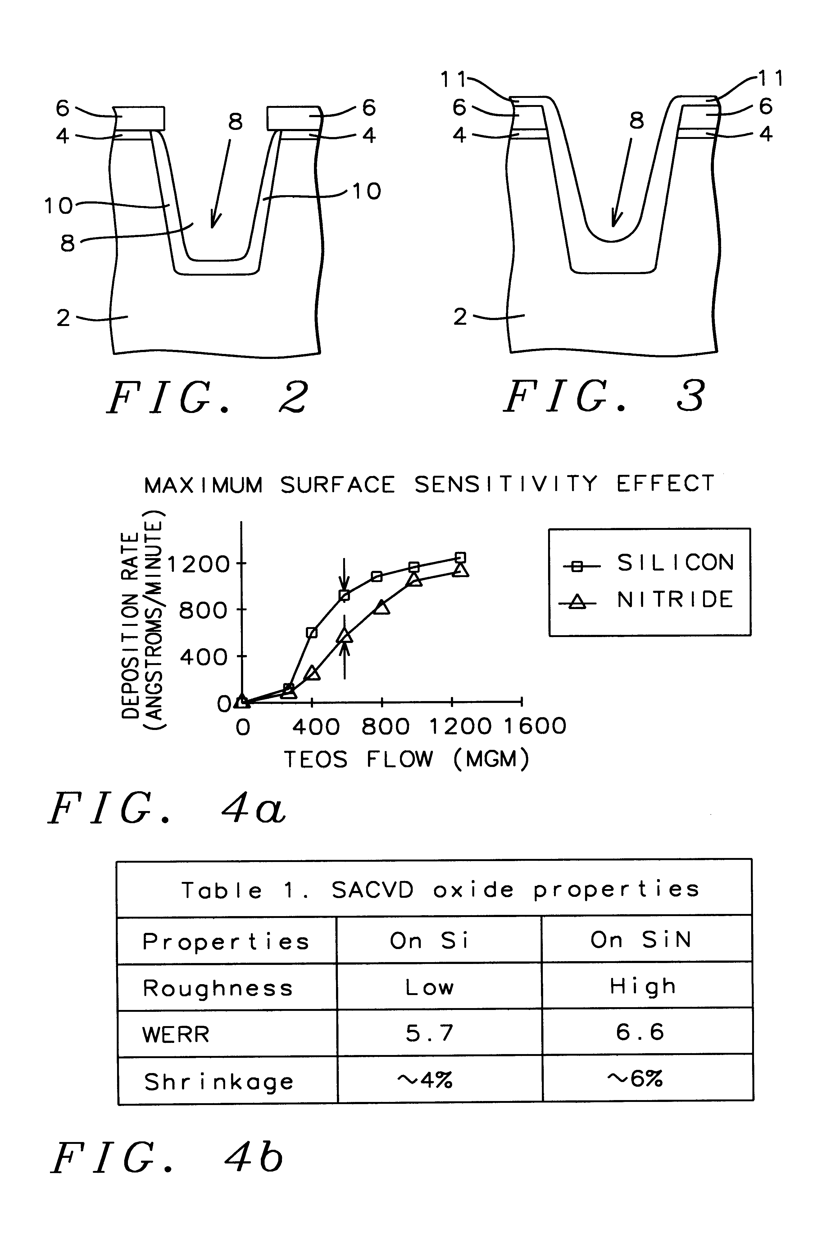 Method of filling shallow trenches