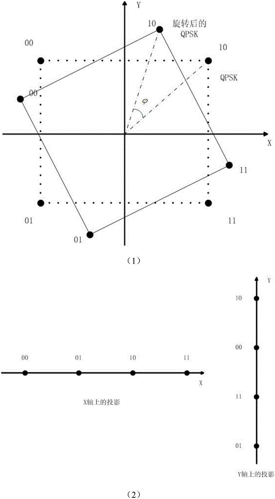 SCMA codebook design method based on maximization sum distance of constellation points