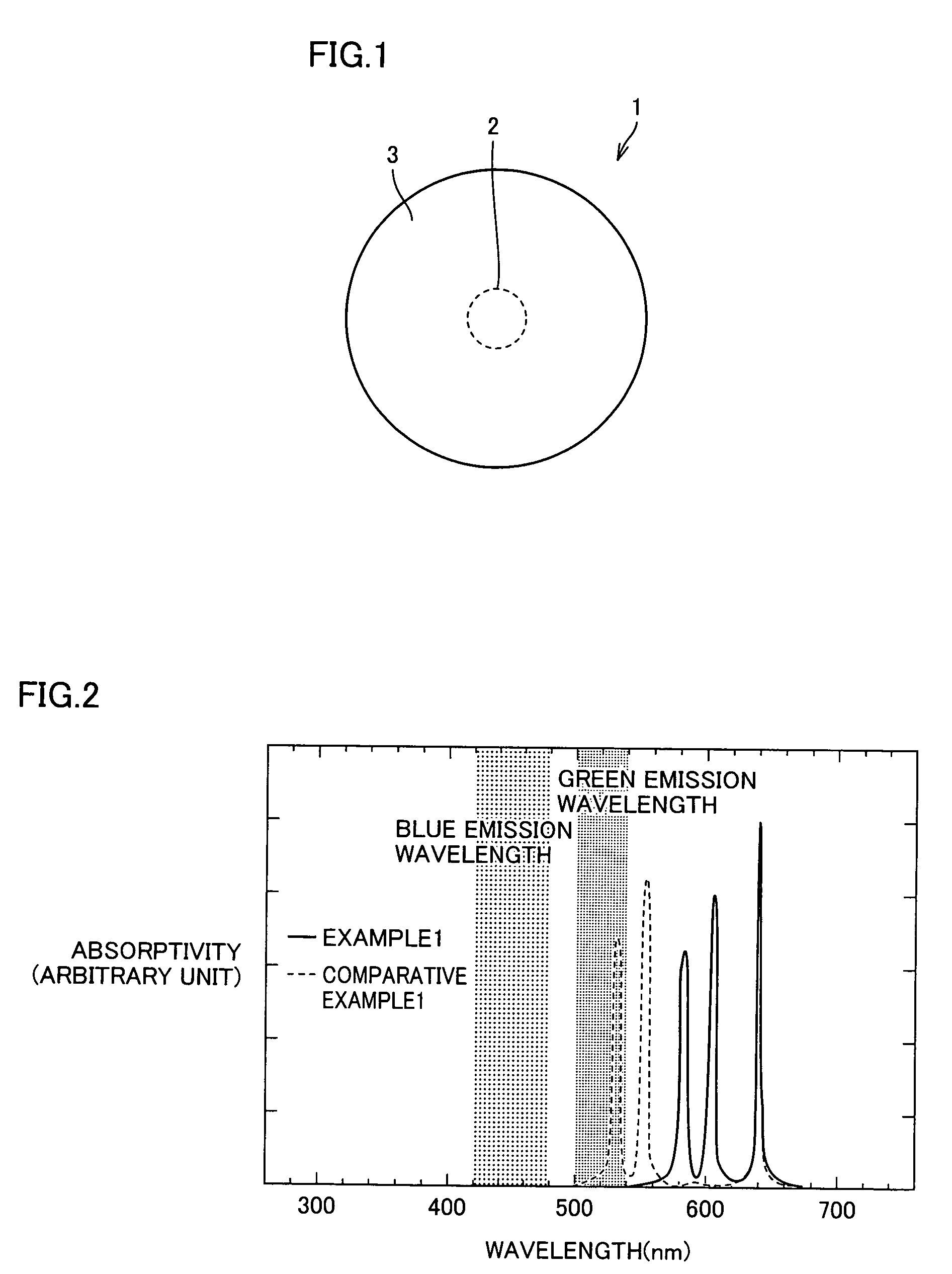 Fluorescent material having two layer structure and light emitting apparatus employing the same