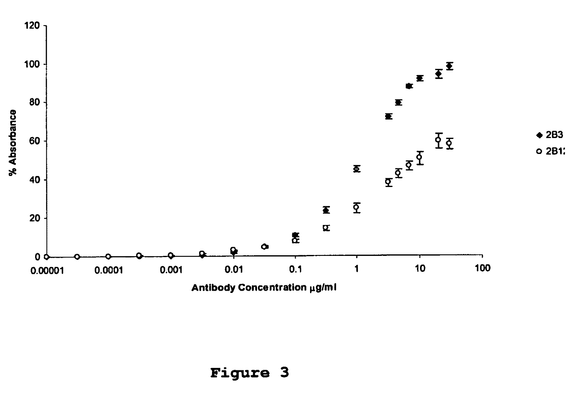 Monoclonal antibody for APP