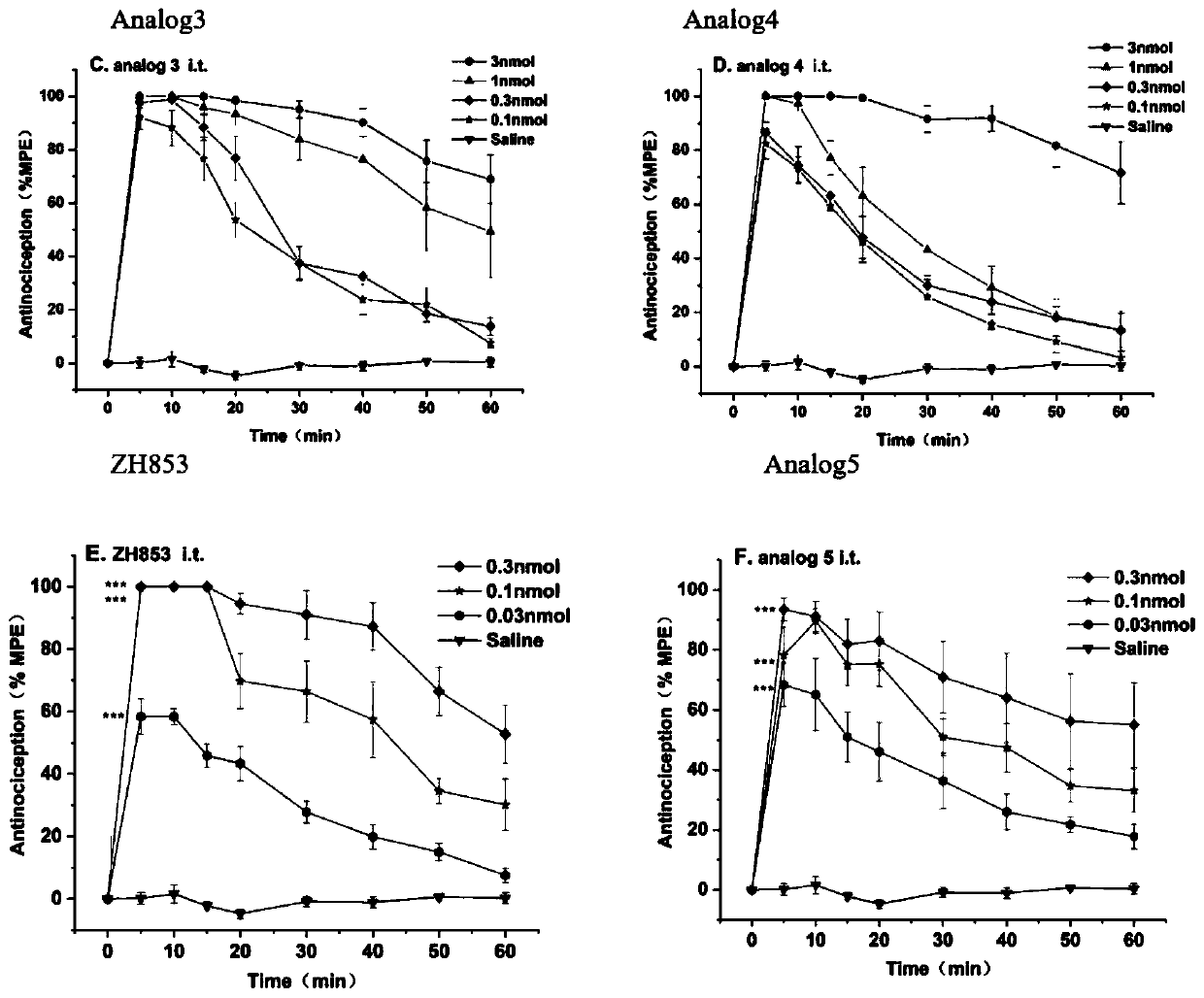 Cyclic endomorphin-1 analog with high enzymolysis stability and analgesic activity and application thereof