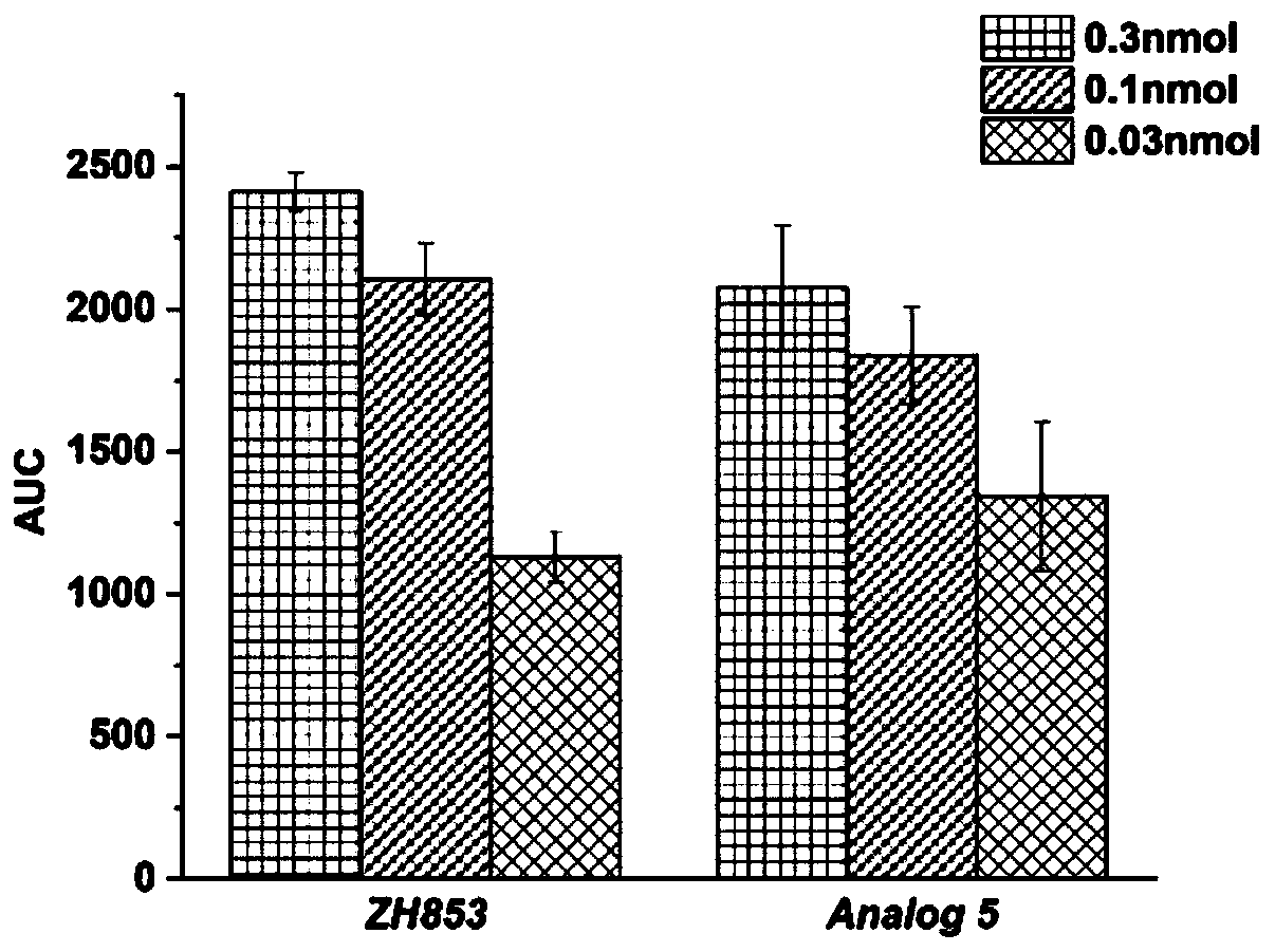 Cyclic endomorphin-1 analog with high enzymolysis stability and analgesic activity and application thereof