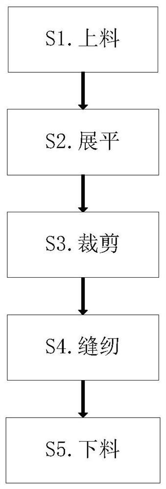 A plastic woven bag production and processing method