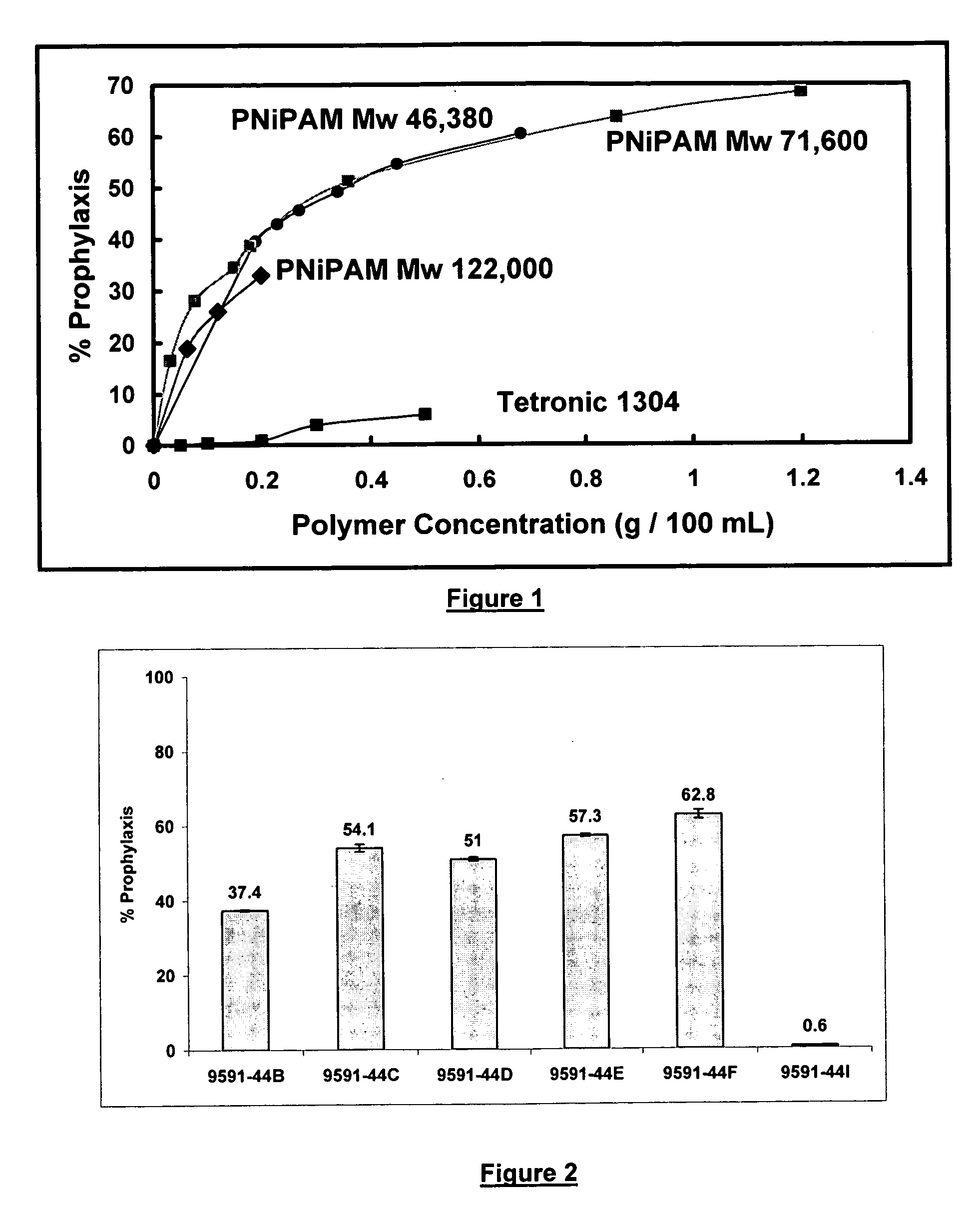 Compositions and methods for inhibiting protein on surfaces