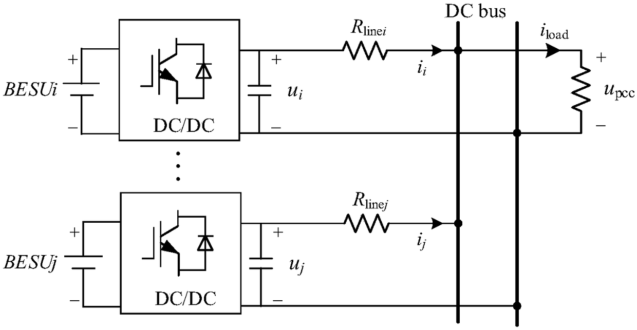 Improved control method for multi-energy storage independent DC microgrid of considering mismatched line resistance