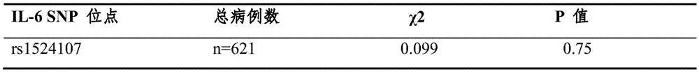 IL-6 gene rs1524107 site marker associated with chronic hepatitis B virus infections and its application