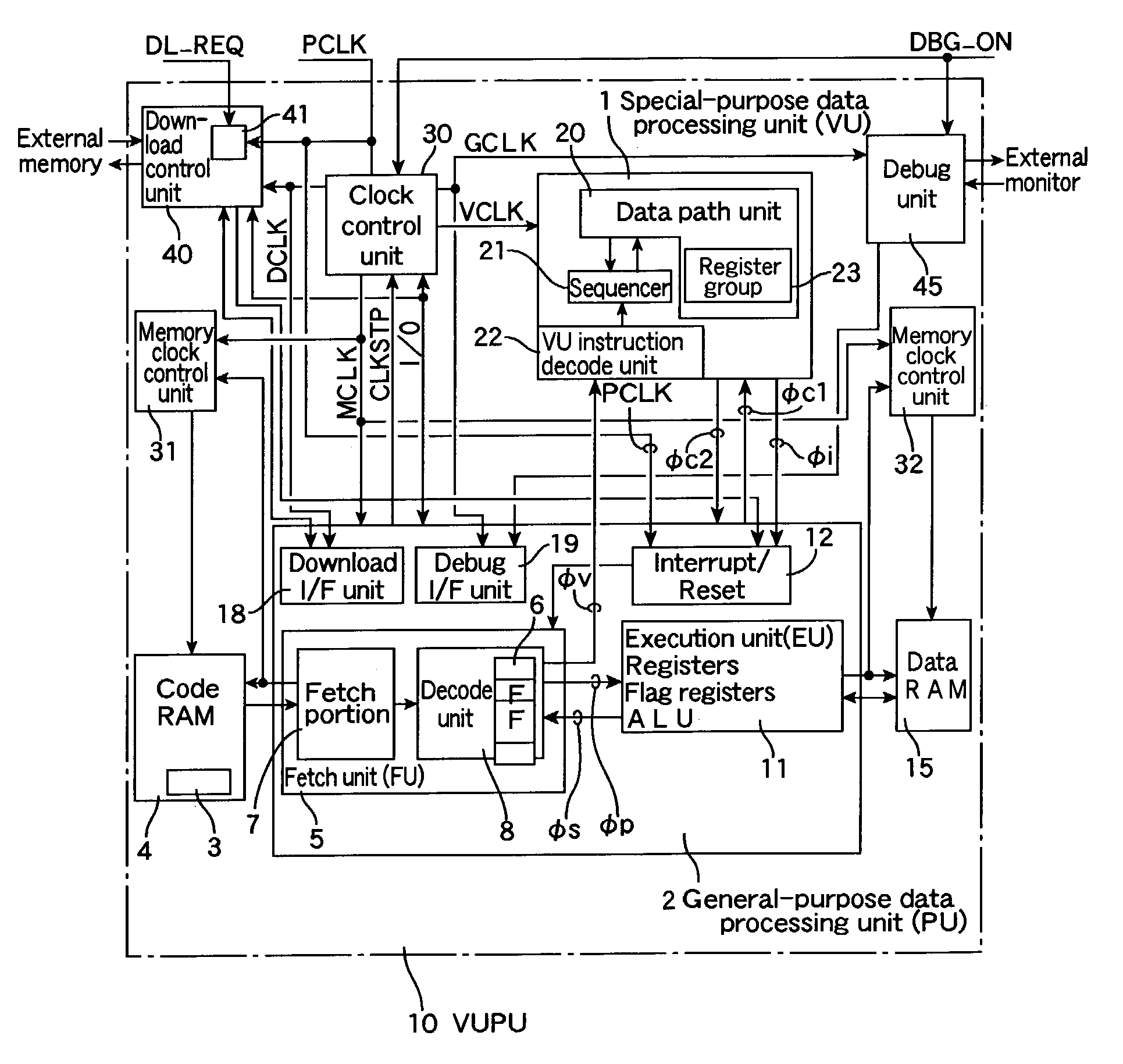 System LSI architecture and method for controlling the clock of a data processing system through the use of instructions