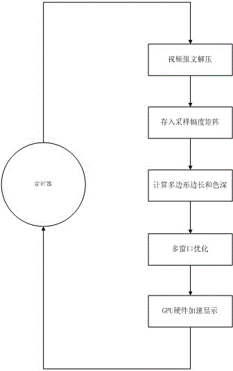 A hardware-accelerated radar video rendering method based on vectorized vts system