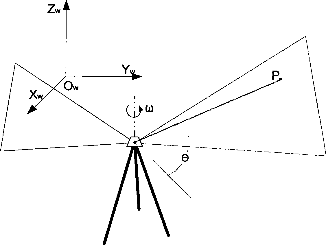 Error compensation method of positioning system based on double-rotating laser plane transmitter network