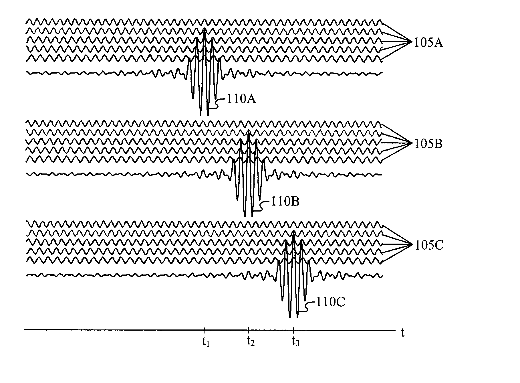 Multicarrier Sub-Layer for Direct Sequence Channel and Multiple-Access Coding