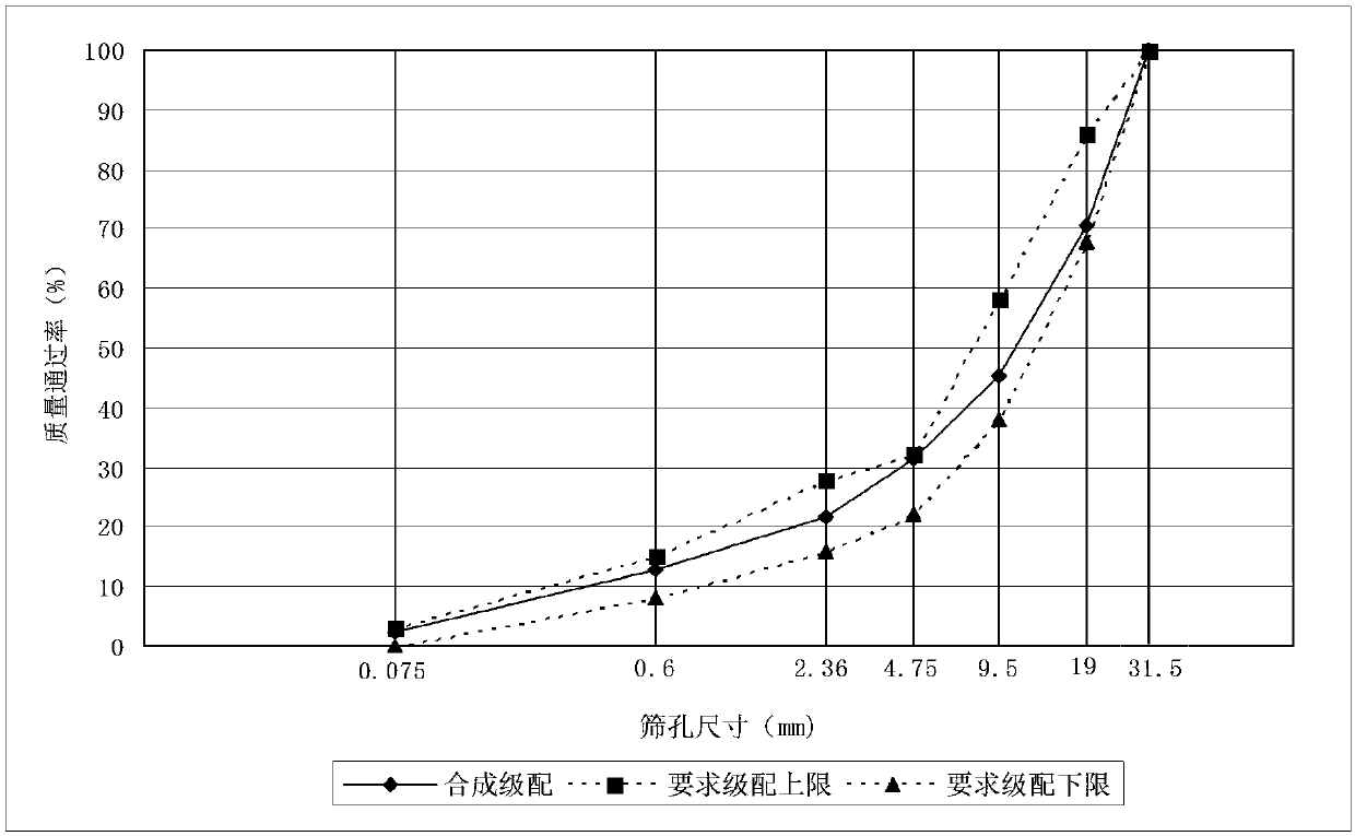 Anti-crack type rubber powder cement stabilized macadam mixture and preparation method thereof