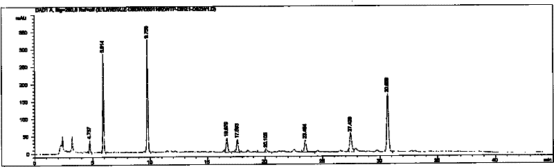 Dripping pill for treating coronary heart diseases and preparation method thereof