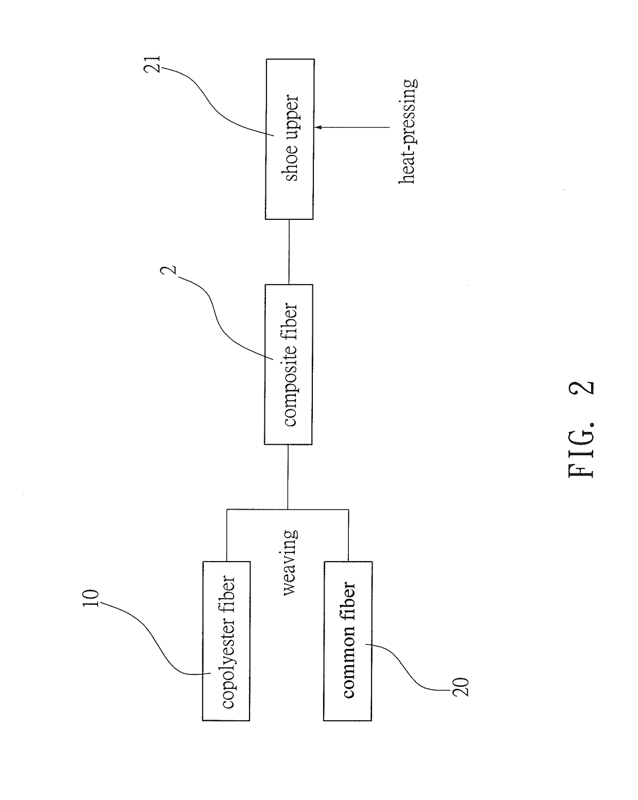 Copolyester Material with Low Melting Point, Spinning and Weaving Functions and Method for Forming the Copolyester Material