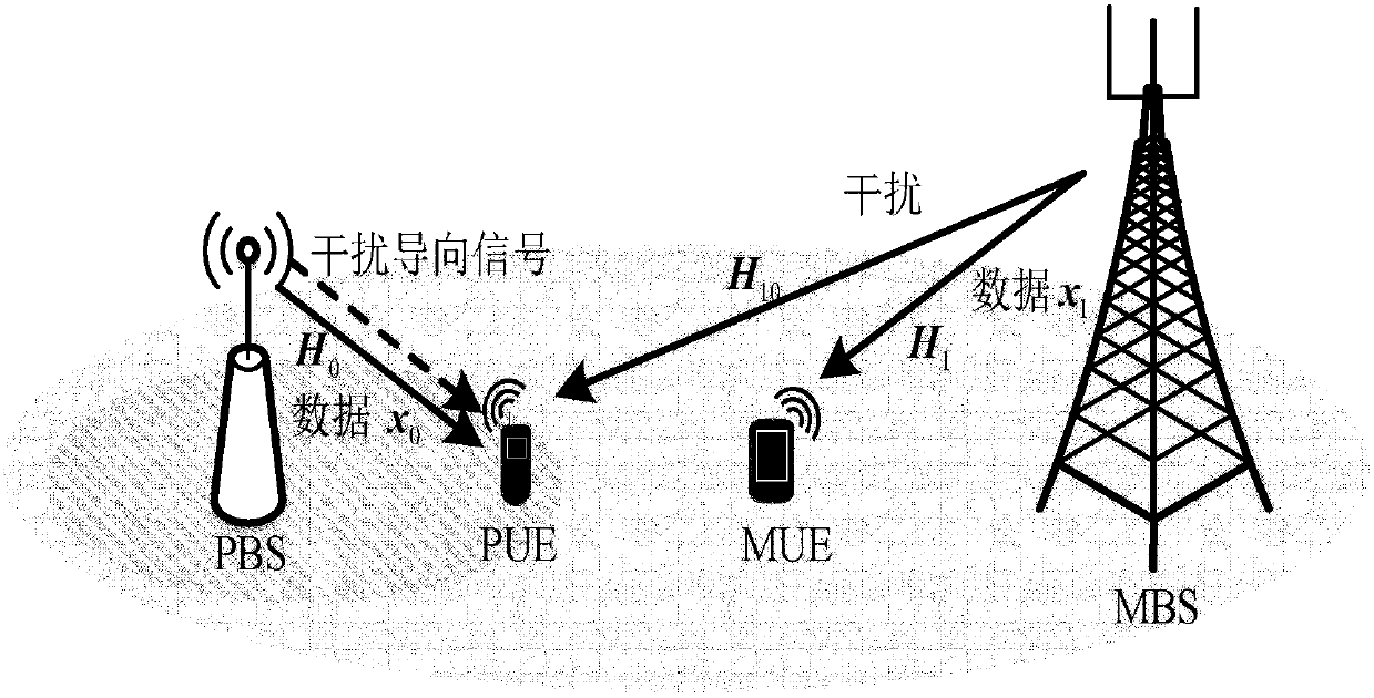 Dynamic interference guiding method