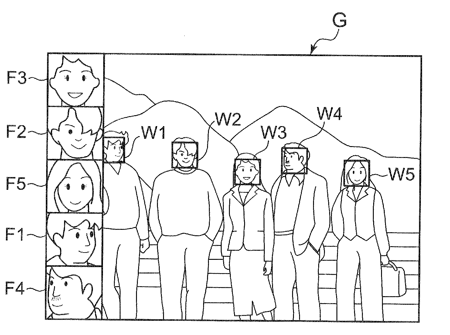 Image pickup apparatus equipped with face-recognition function