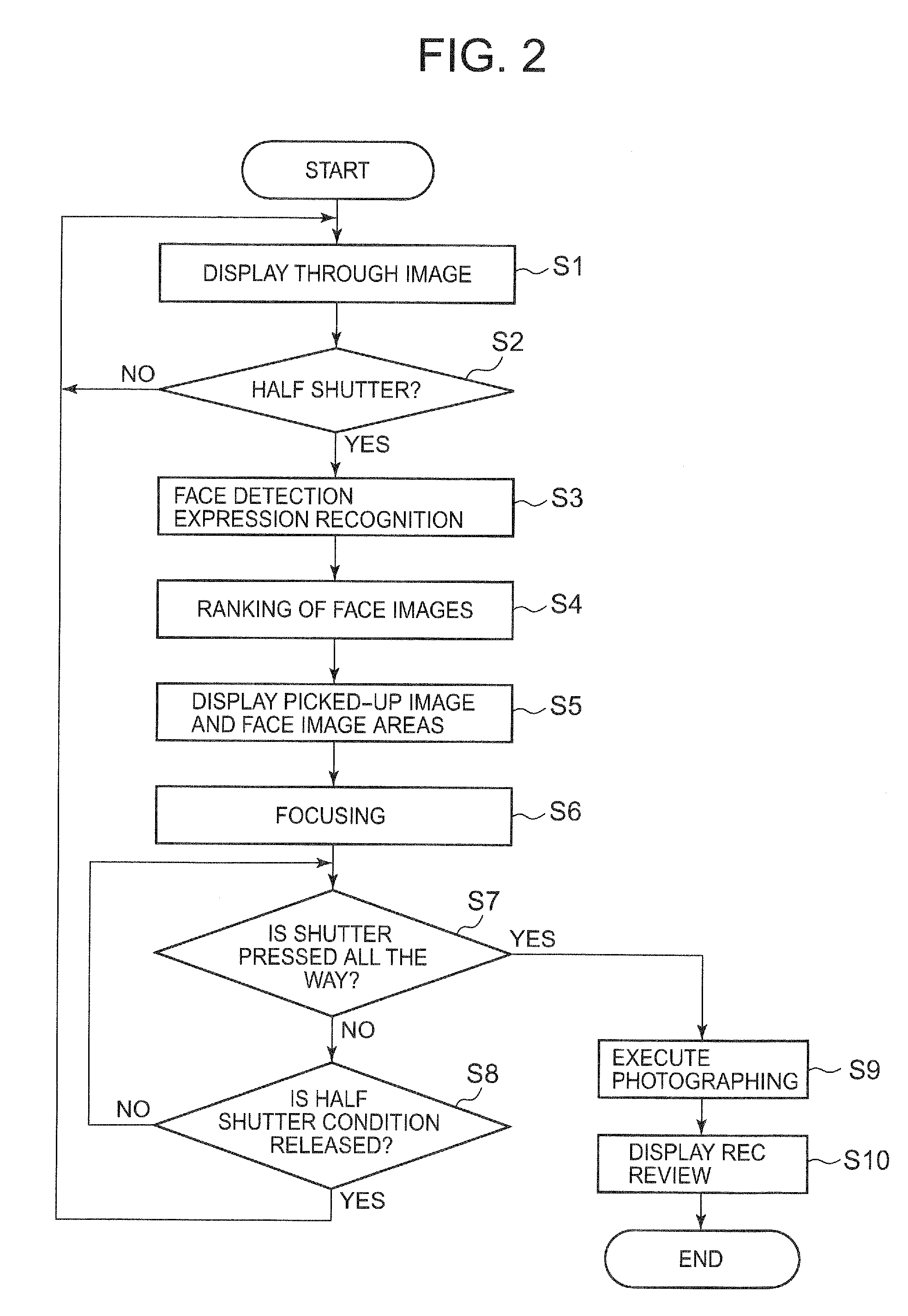 Image pickup apparatus equipped with face-recognition function