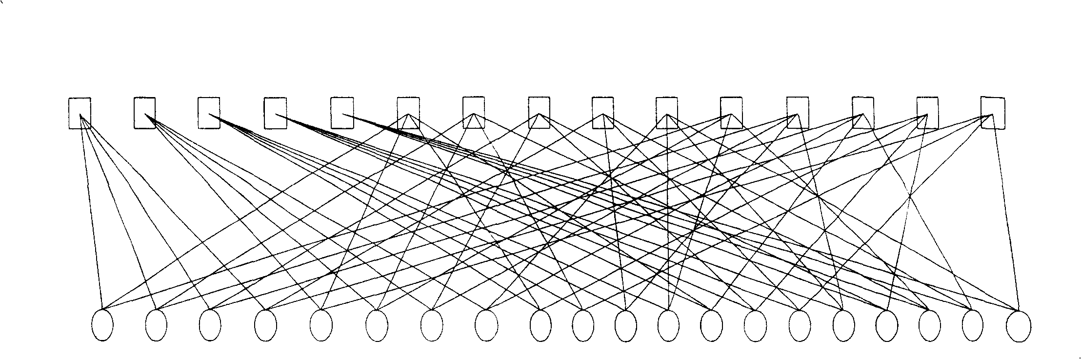 Construction method of non-regular permutation matrix LDPC code and its device