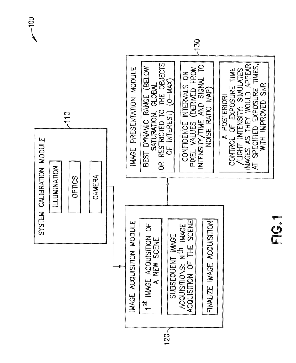 System and method for image acquisition using supervised high quality imaging