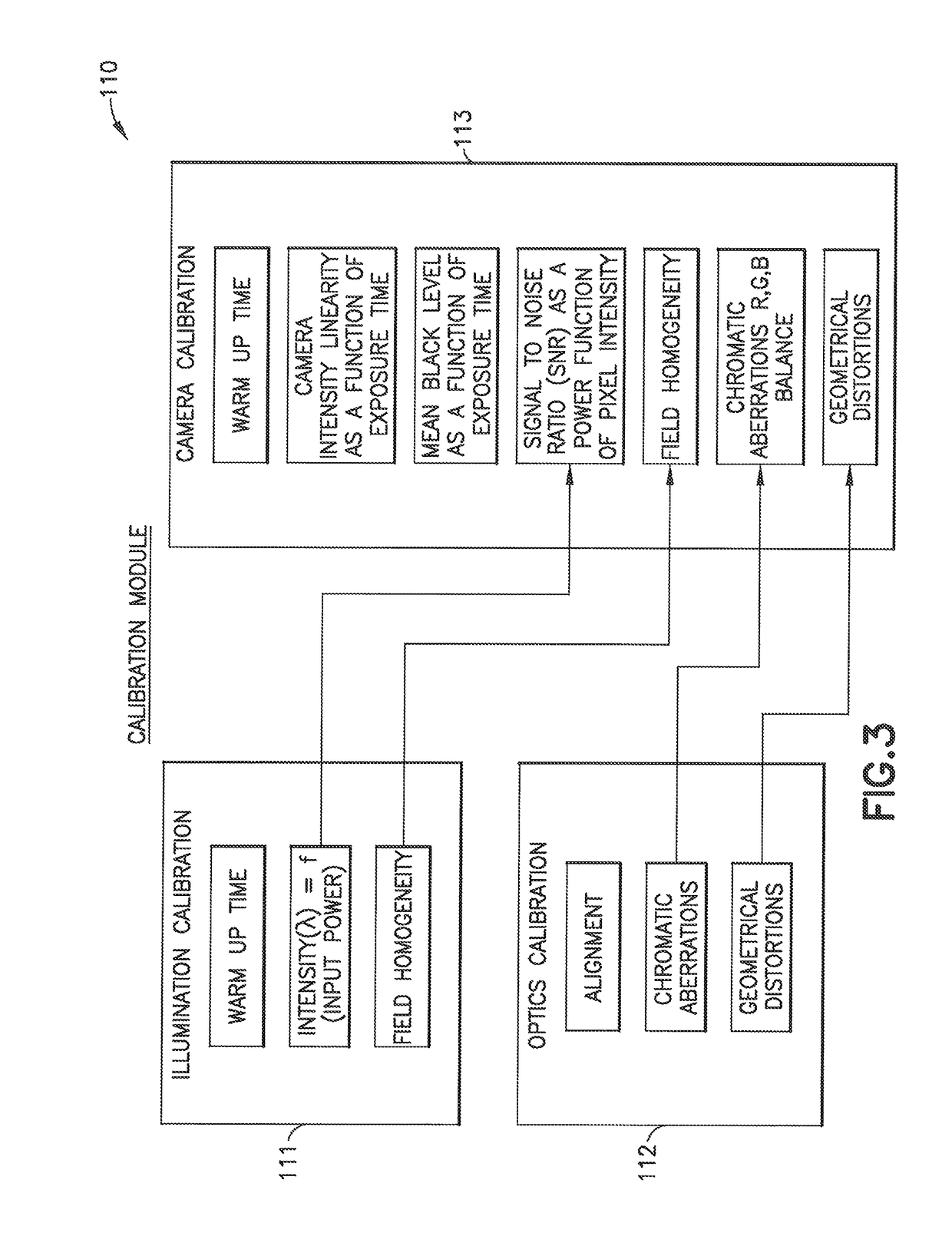 System and method for image acquisition using supervised high quality imaging