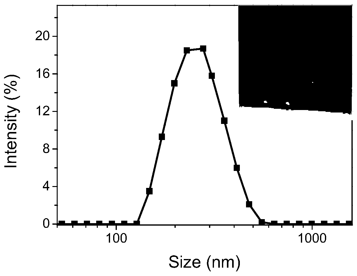 A kind of preparation method and application of insoluble egg protein aggregate particles