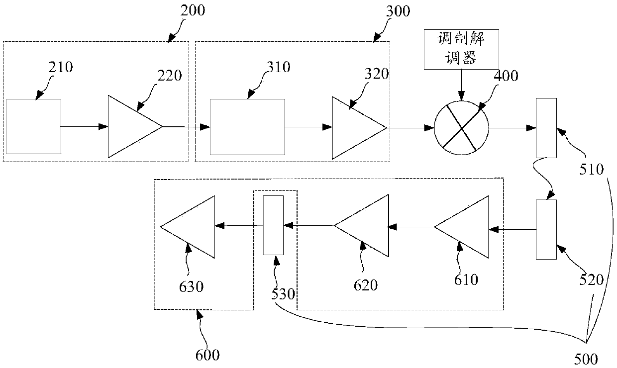 Mixing Transmitter