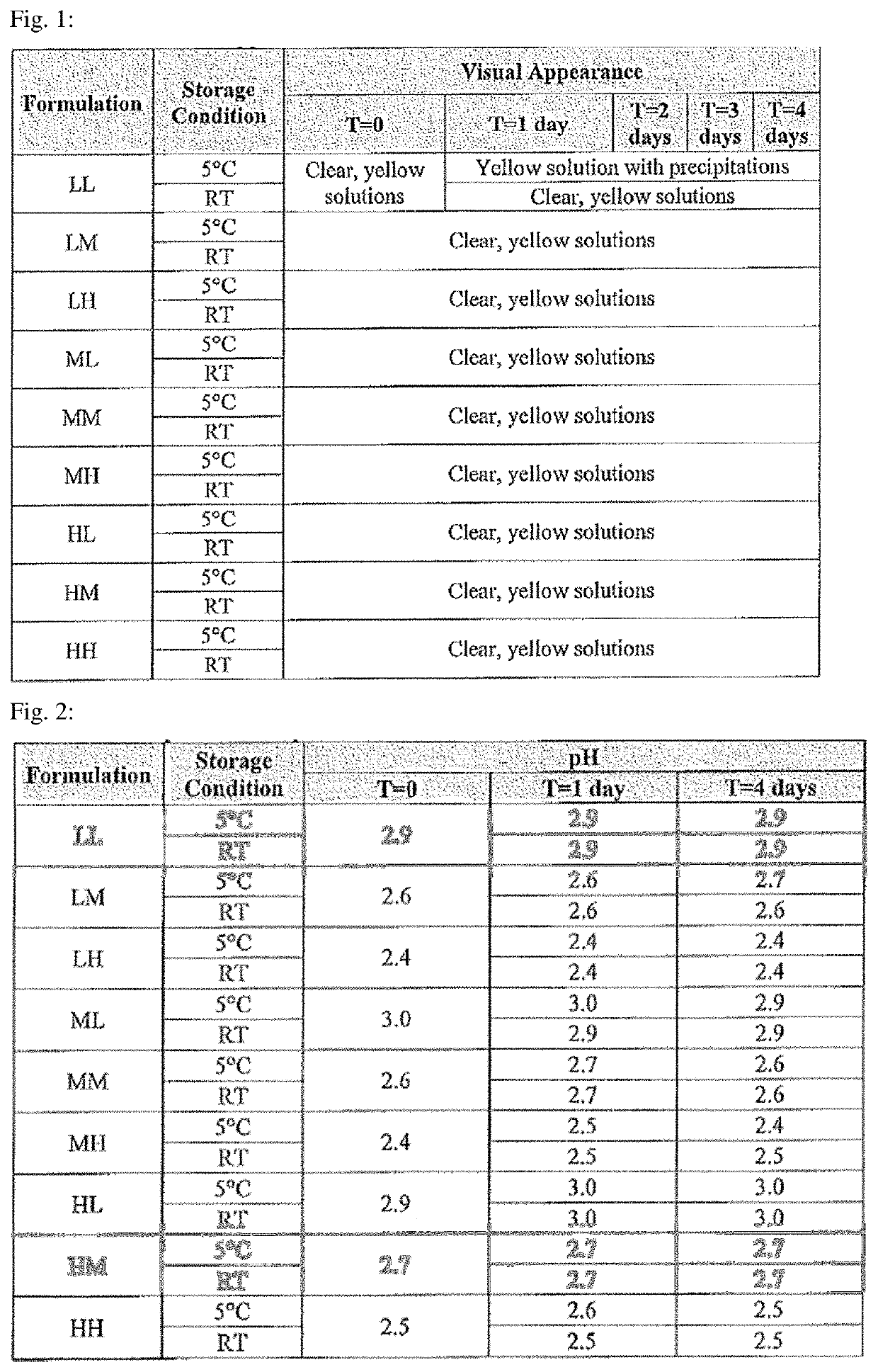 Novel formulations of amidine substituted beta-lactam compounds on the basis of modified cyclodextrins and acidifying agents, their preparation and use as antimicrobial pharmaceutical compositions