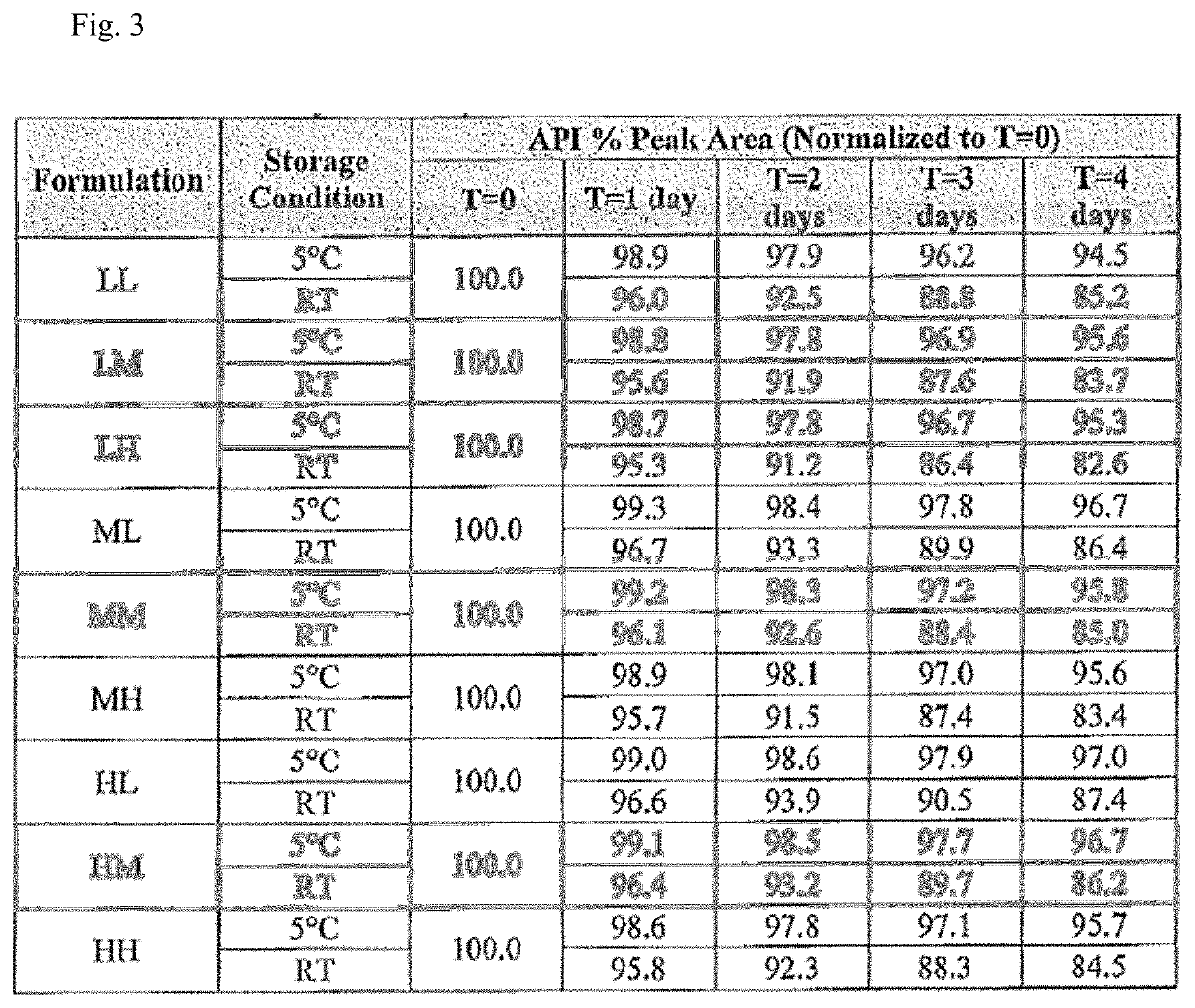 Novel formulations of amidine substituted beta-lactam compounds on the basis of modified cyclodextrins and acidifying agents, their preparation and use as antimicrobial pharmaceutical compositions