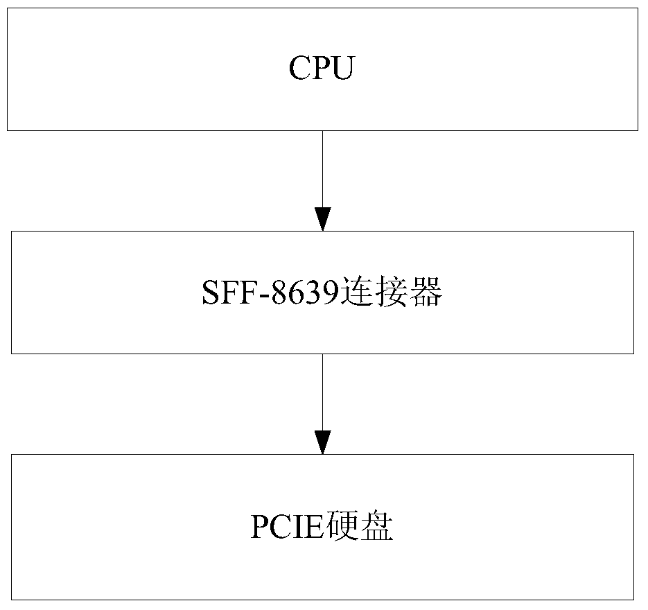 A control method and system for a pcie hard disk status light