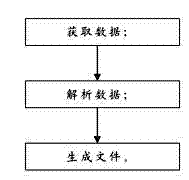 Telephone traffic data processing method and system of mobile communication network