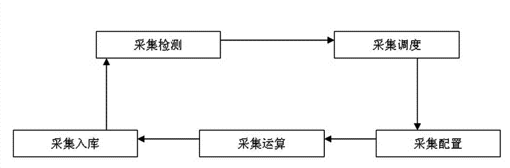 Telephone traffic data processing method and system of mobile communication network