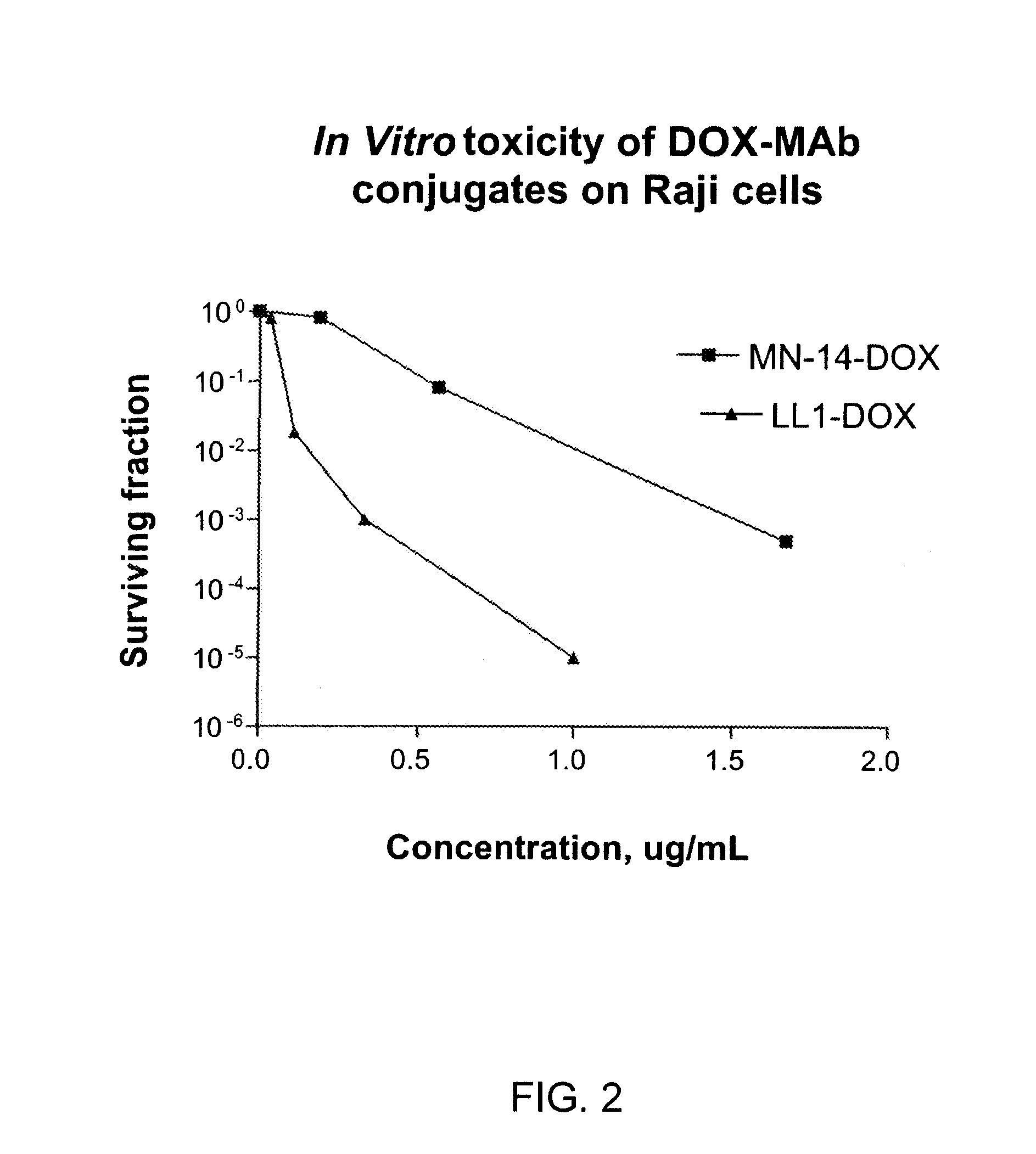 Anthracycline-Antibody Conjugates for Cancer Therapy