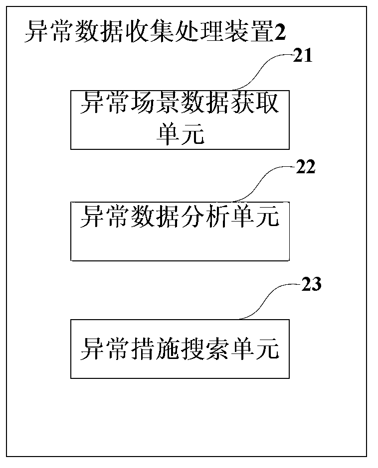 Abnormal data processing method and abnormal data processing system