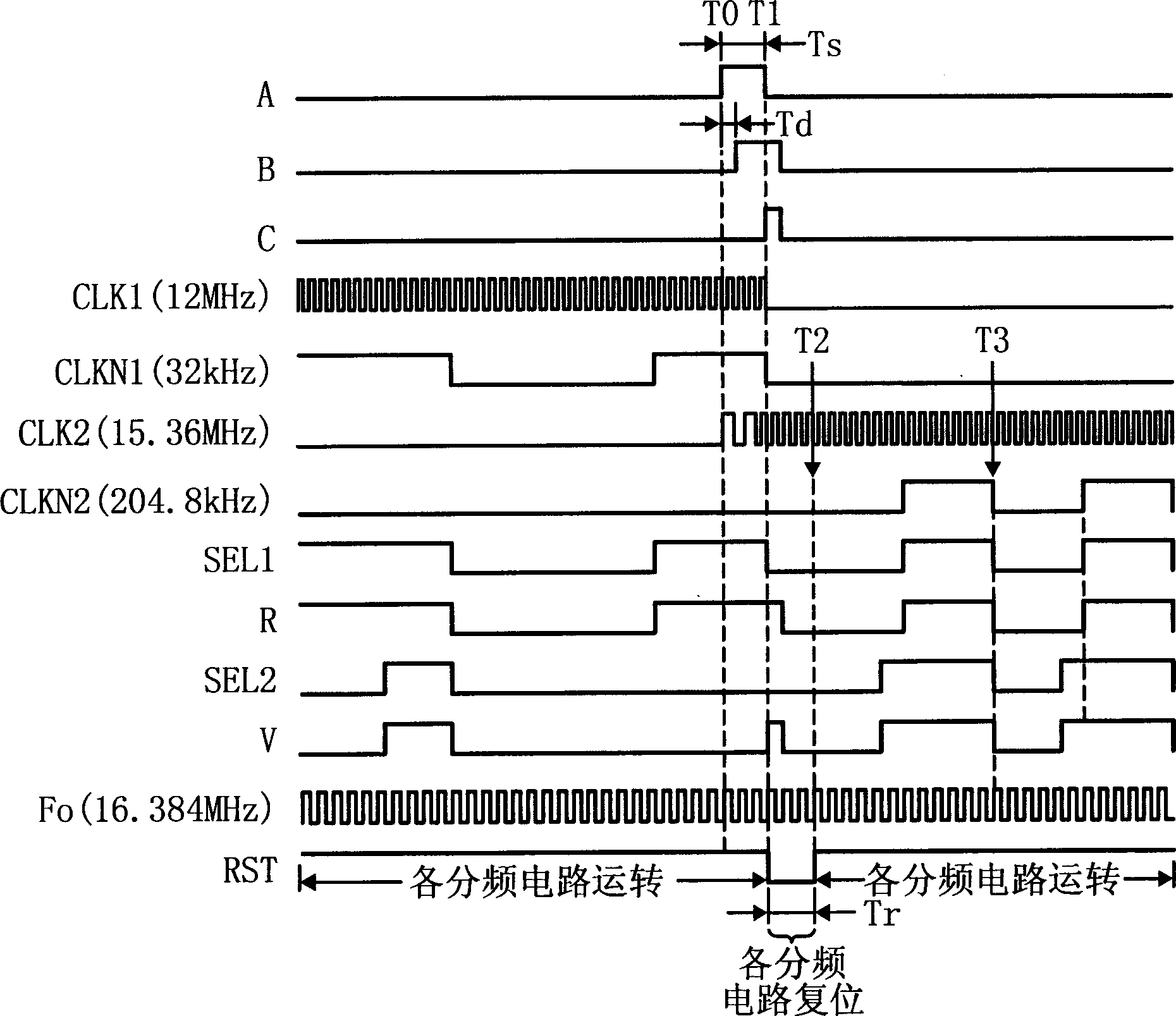 Clock pulse generating circuit