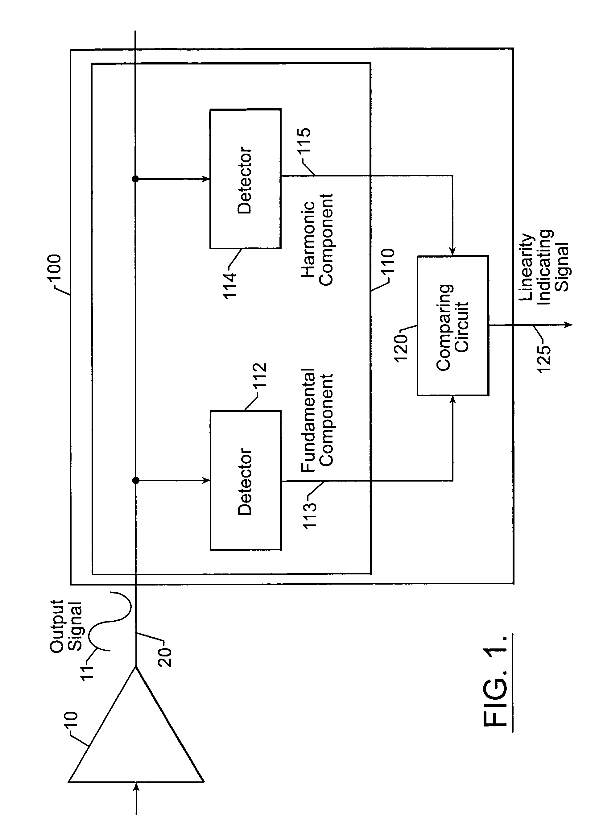 Apparatus and methods for monitoring and controlling power amplifier linearity using detected fundamental and harmonic components