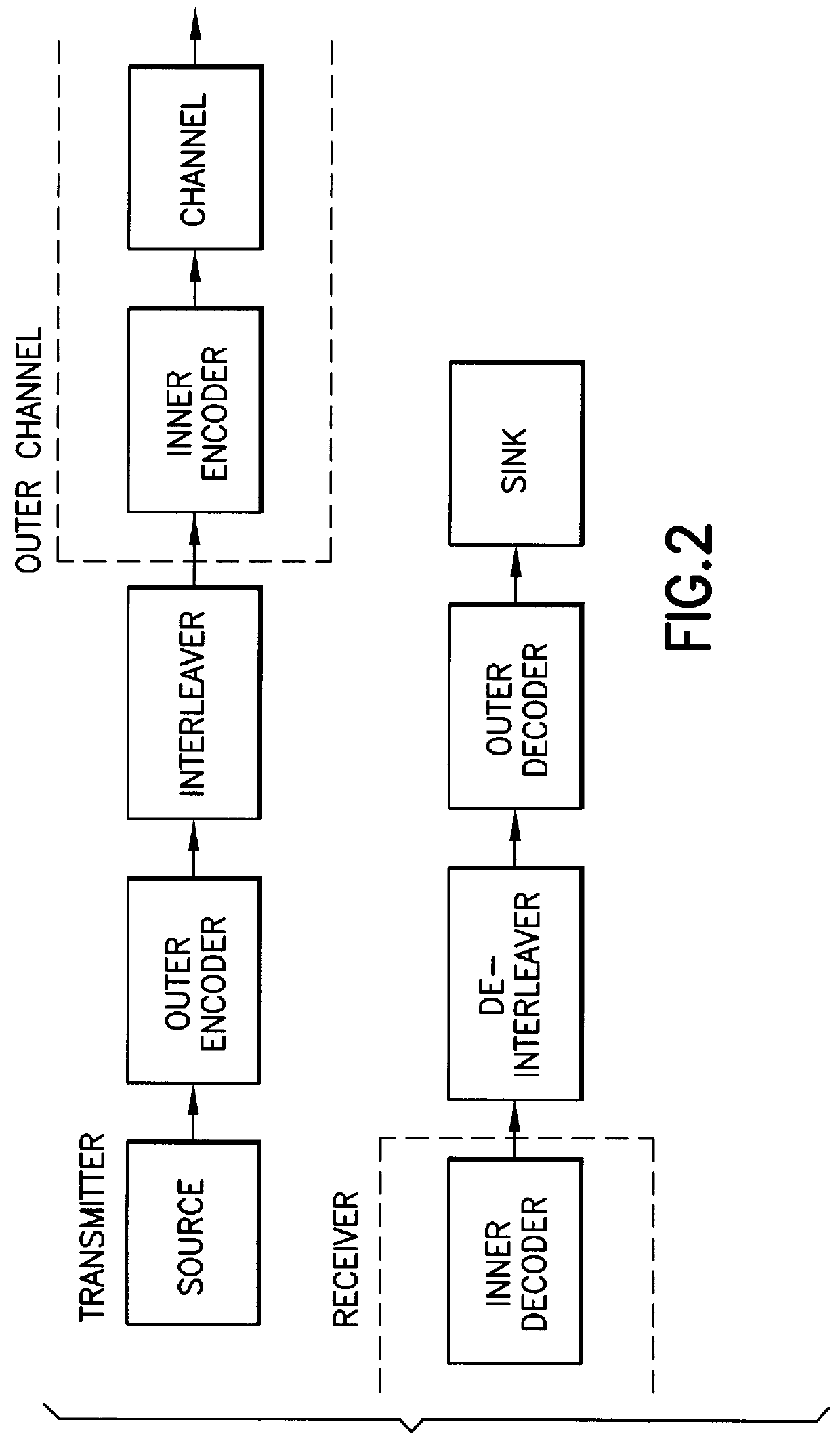 System and method for error correcting a received data stream in a concatenated system