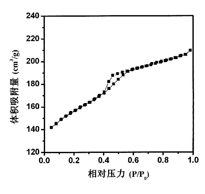 Polymer composite with plasticity, ordered mesoporous polymer of multi-level structure and ordered mesoporous carbon material
