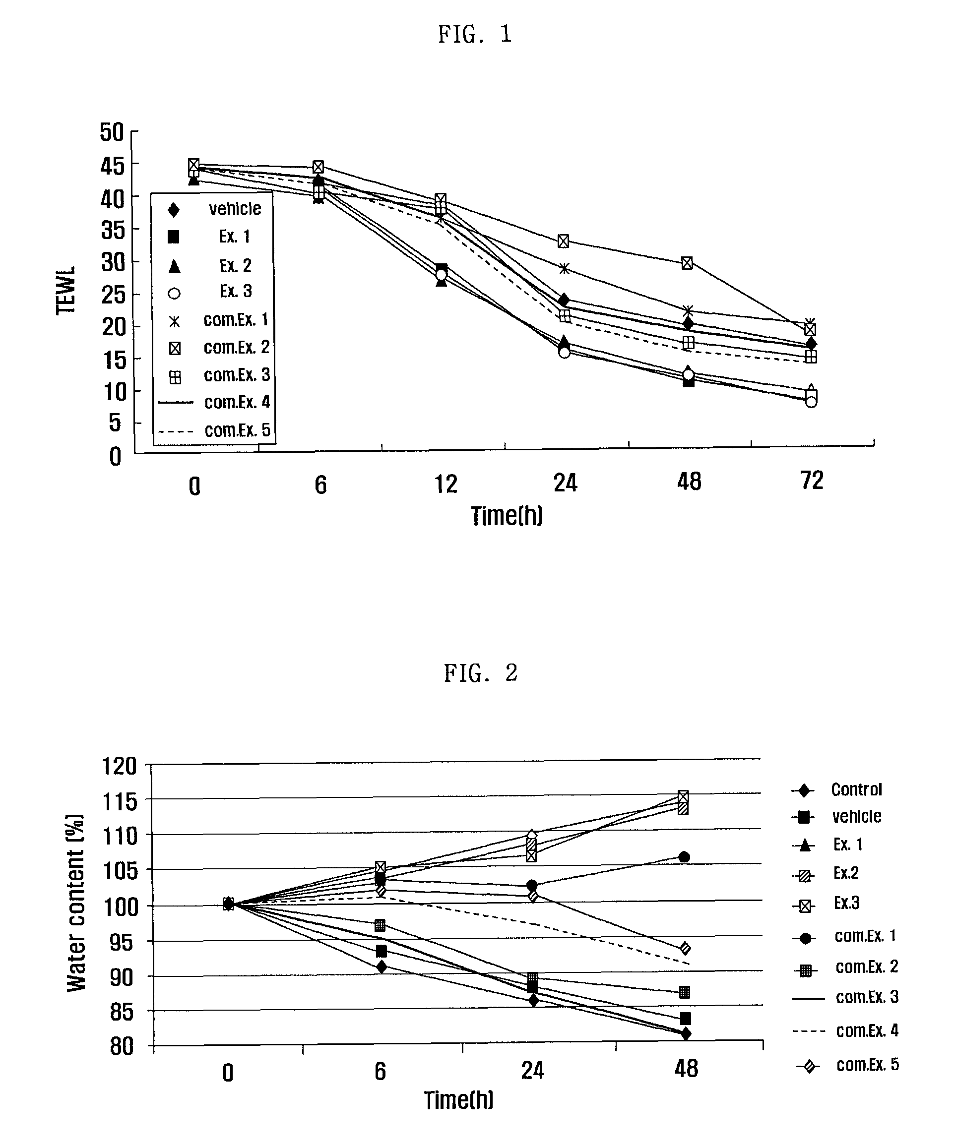 Composition for skin external application containing complex of herbal extracts