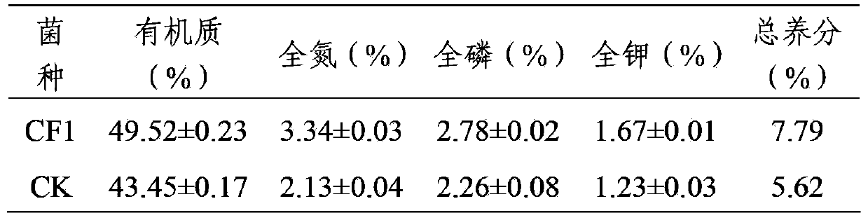 New strain of streptomyces thermocarboxydus and application thereof