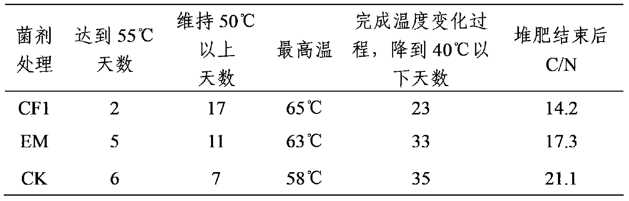 New strain of streptomyces thermocarboxydus and application thereof