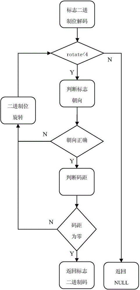 High-robustness visual graphical sign and identification method thereof