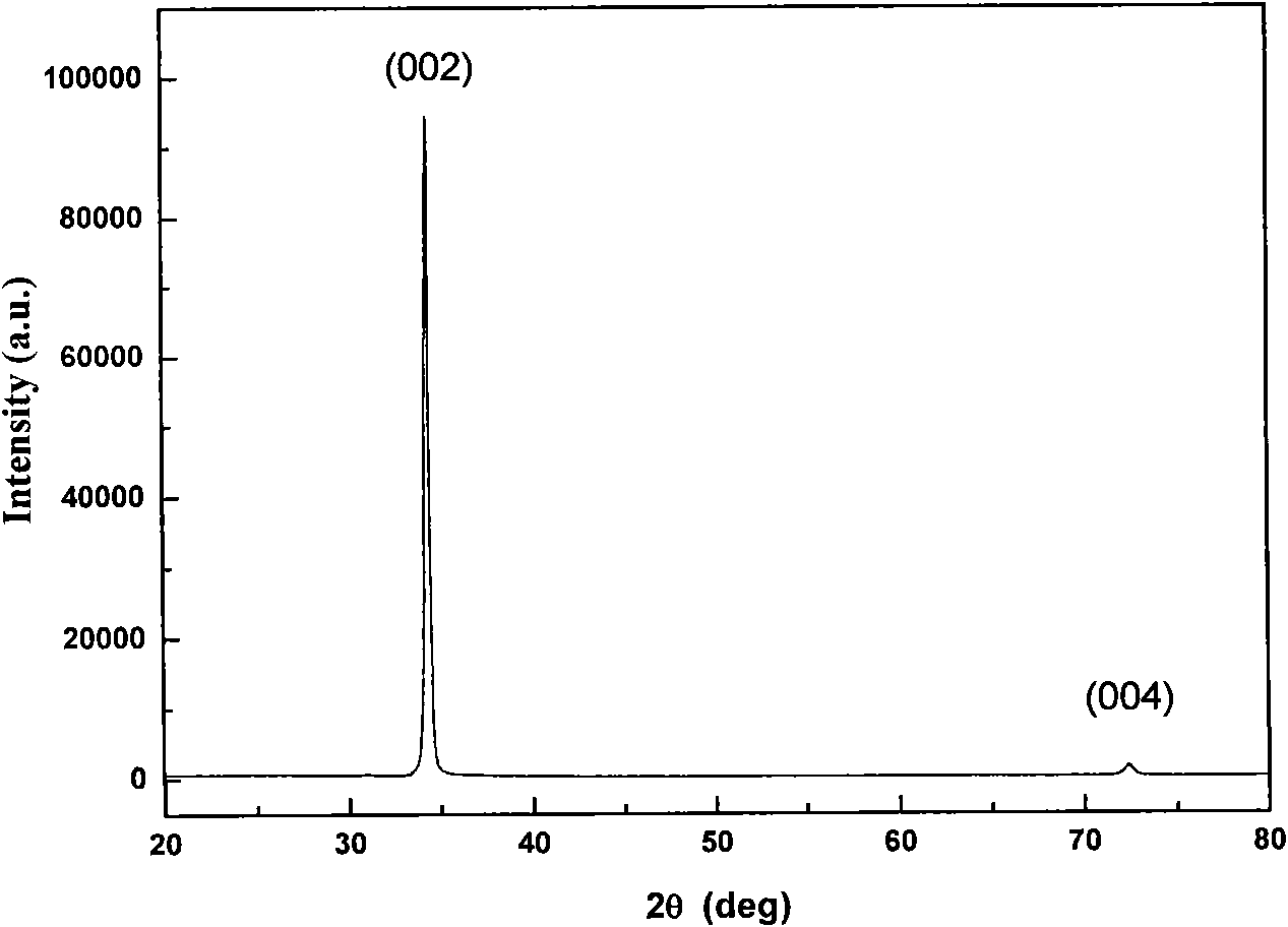 Method for growing n-type transparent conducting ZnO crystal thin film by F doping
