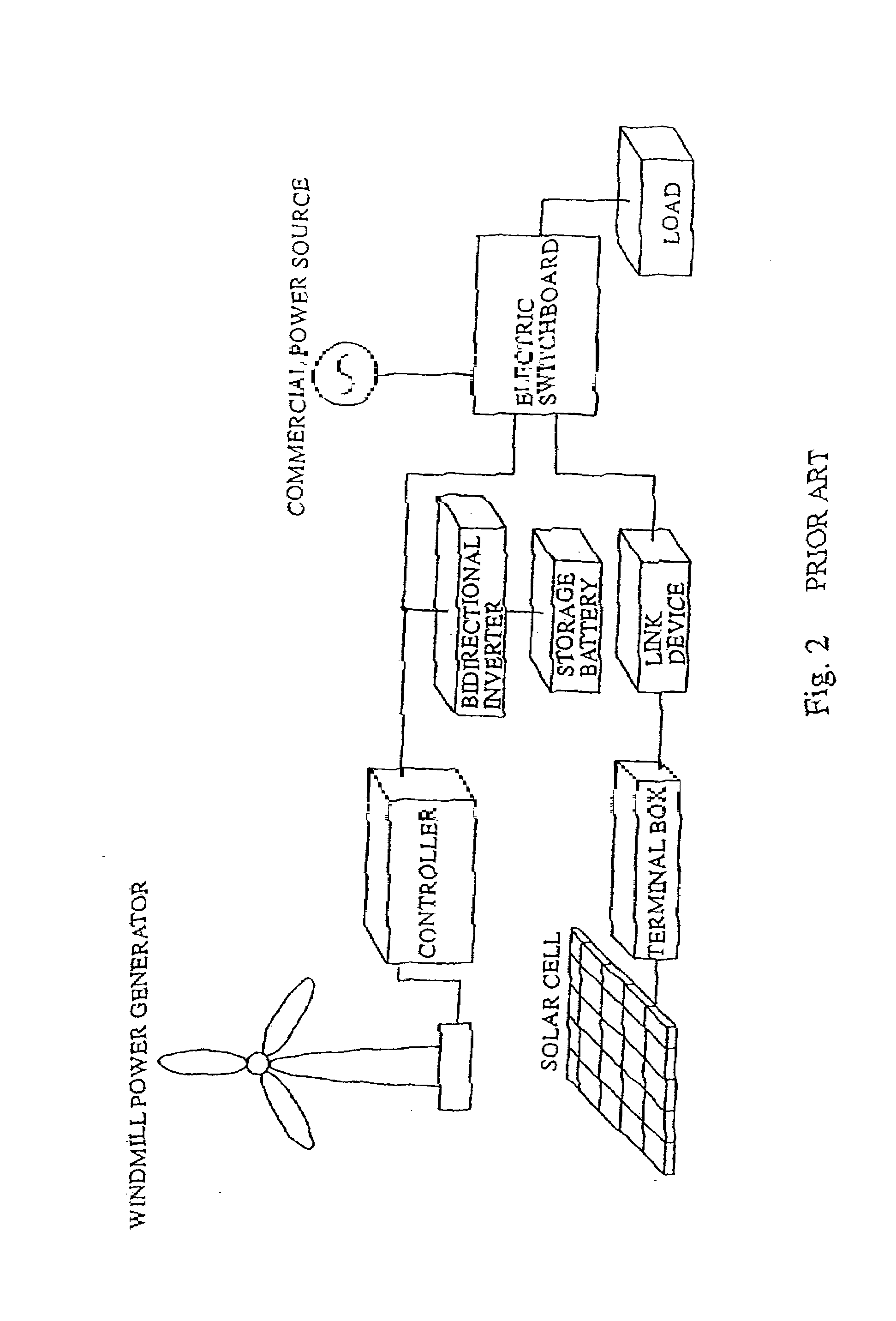 Co-generated power supply system