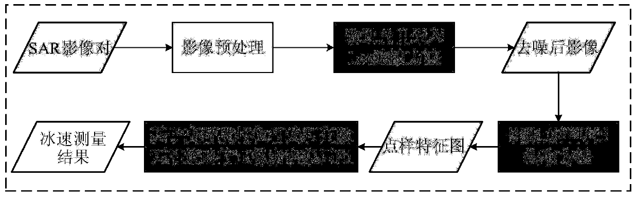 Image tracking method based on image frequency domain conversion