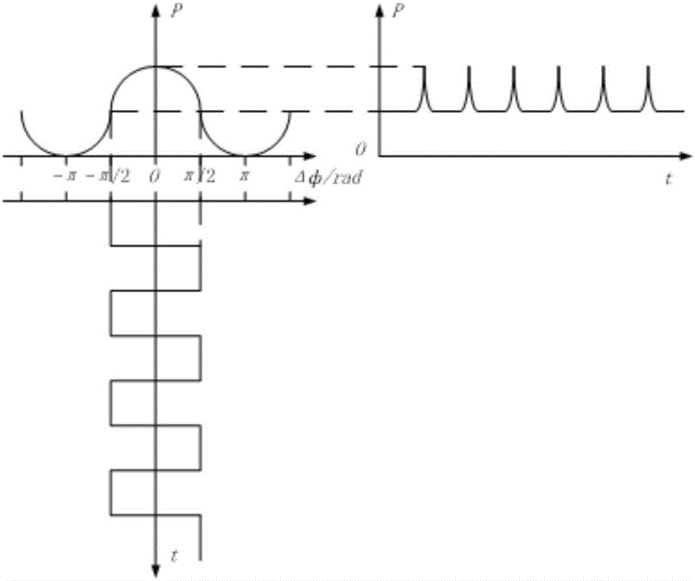 A method for selecting crystal oscillator of fiber optic gyroscope main control board based on anti-fuse fpga